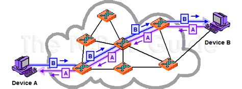 Circuit Switching Network Diagram Circuit Switching Diagram