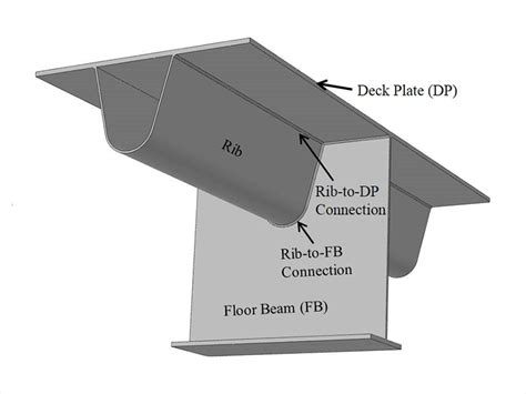 Orthotropic Bridge Deck Design - NJDOT Technology Transfer