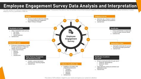 Employee Engagement Survey Data Analysis And Interpretation PPT Presentation