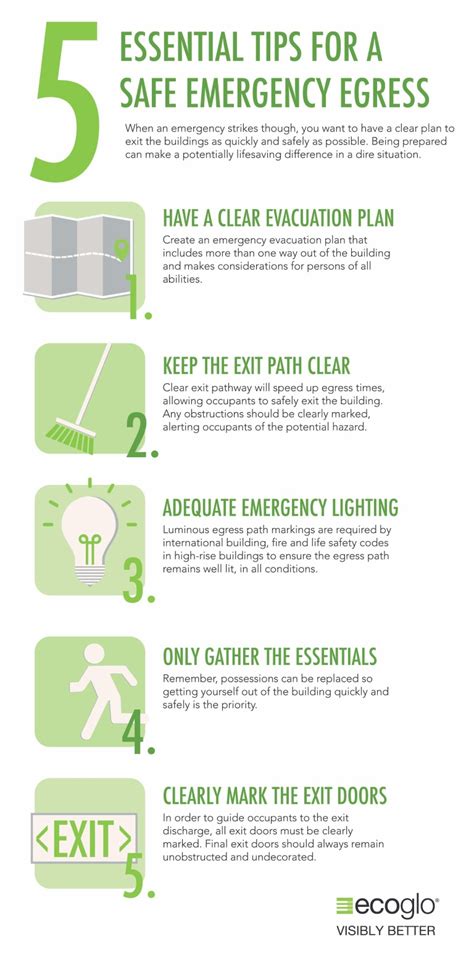 5 Essential Tips for a Safe Emergency Egress – Ecoglo