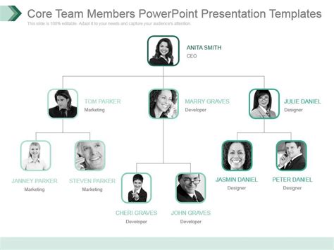 Core Team Members Powerpoint Presentation Templates | Template ...