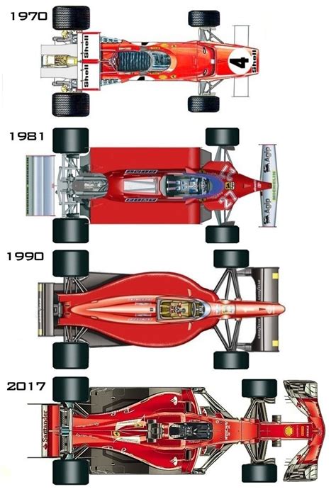 Formula 1 evolution | Формула 1, Феррари, Болиды