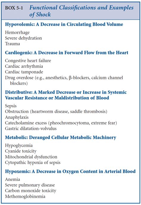 Specialty Spotlight: Classifications of Shock - Upstate Veterinary Specialties