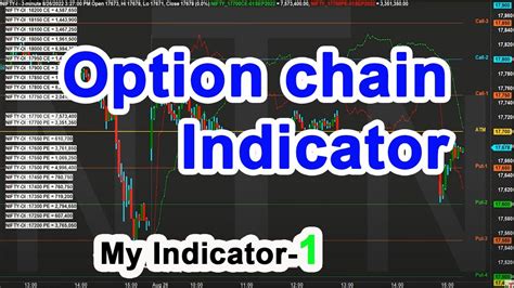 Option Chain Indicator | option OI | Amibroker Indicator | Tamil @NiftyTimesNow - YouTube