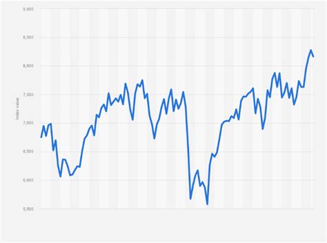 Ftse Index