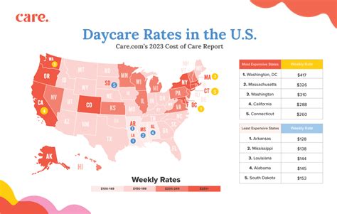 This is how much child care costs in 2023 - Care.com Resources