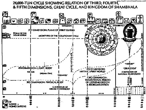 Mayan calendar and prophecies, page 2