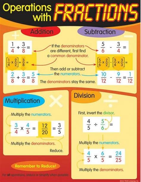 Adding / Subtracting Fractions Positive