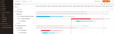 Free Online Gantt Chart Template Database