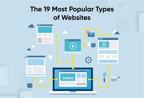 The 19 Most Popular Types of Websites (2022 Report)