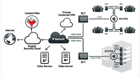 Virgin Media - Business Broadband Internet - Business Information Center