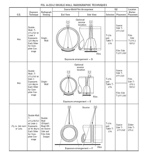 Radiographic Testing Procedure