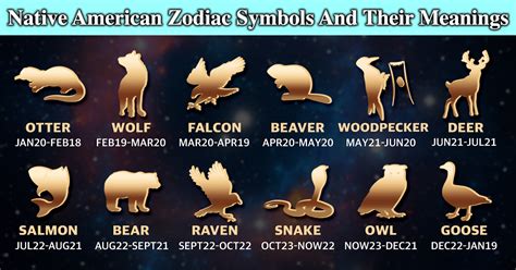Native american zodiac symbols and their meanings