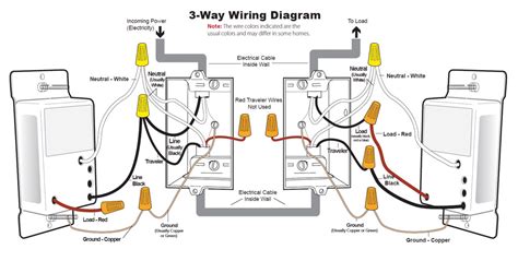 Light Dimmer Switch Circuit Diagram