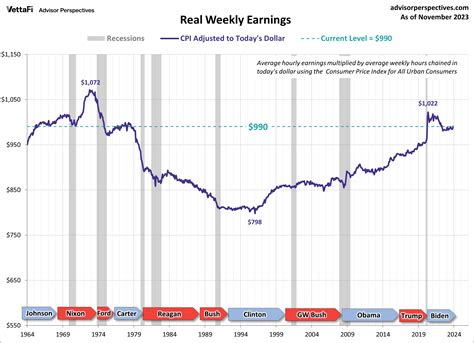 Top 10 AP Charts of 2023 - dshort - Advisor Perspectives