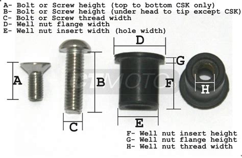 Size guide for Rubber well nuts & bolts / screws