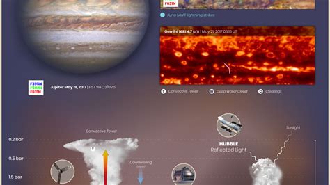 New images reveal the heart of Jupiter's storms and the planet's jack-o ...