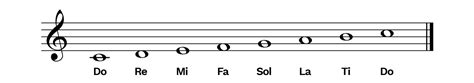 What Is Solfege? A Complete Guide