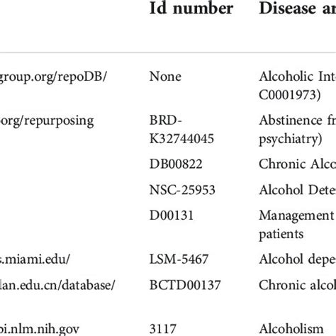 The information on DSF in the drug repurposing database. | Download ...