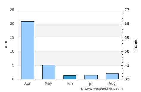 Rosarito Weather in June 2023 | Mexico Averages | Weather-2-Visit