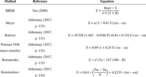 Water Evaporation Rate Equation - Tessshebaylo