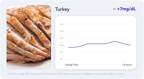 Turkey vs. Chicken: Which is Better? - Signos