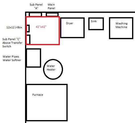 Electrical Panel clearance | DIY Home Improvement Forum