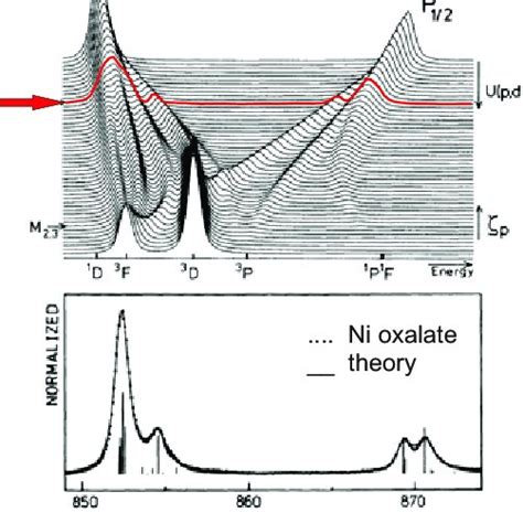 3: Crystal field splitting in a cubic crystal field. On the right hand... | Download Scientific ...