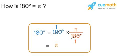 180 Degrees to Radians - What is 180 Degrees in Radians?