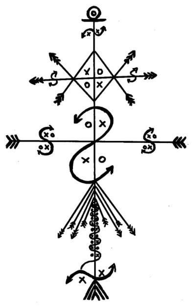 A Palo Mayombe sigil. Note the Masonic symbolism. | Occult symbols ...