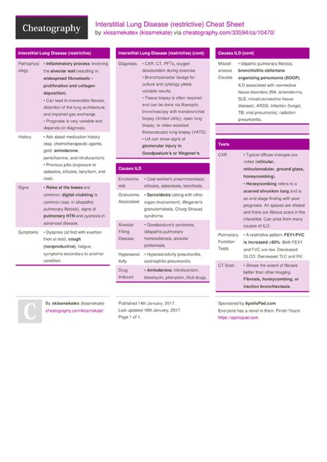 Interstitial Lung Disease (restrictive) Cheat Sheet by kissmekate ...