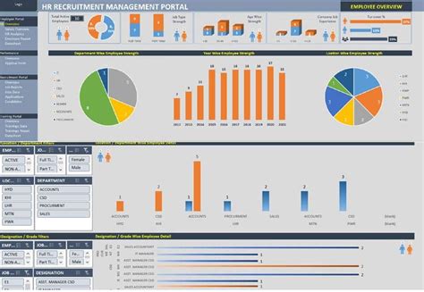 The #1 Employee KPI Template Excel (HR Dashboard)