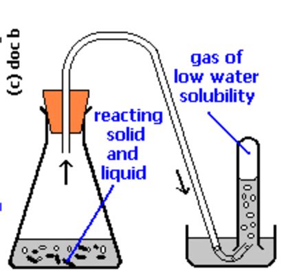 catalysis - Demonstrating decomposition of hydrogen peroxide using iron(III) nitrate catalyst ...