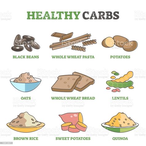 Ilustración de Carbohidratos Saludables Y Buenos Ejemplos De ...