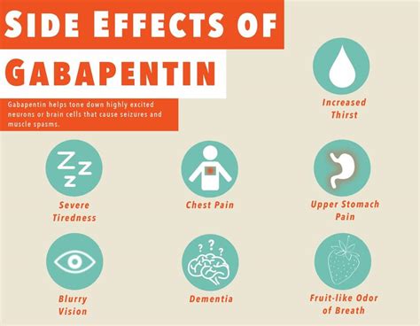 Gabapentin Side Effects