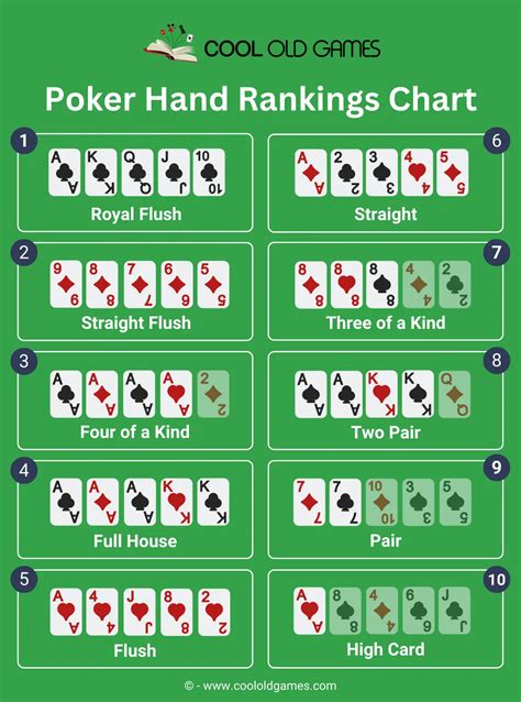 Poker Hand Rankings Chart | What Beats What Cheat Sheet