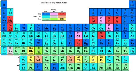 File:Periodic table by article value.PNG - Wikipedia