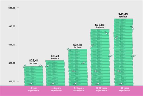 NICU Nurse Salary: An In-Depth Guide to Salaries and Benefits - Better Nurse