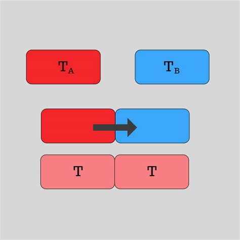 Equilíbrio Térmico: entenda o que é e como acontece - Significados