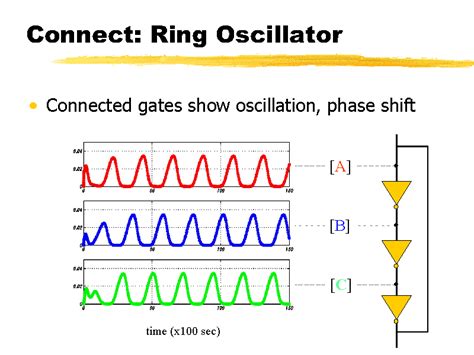 Connect: Ring Oscillator