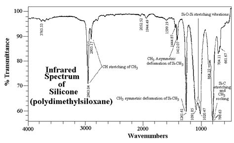 The Chemical Engineering Blog: Free FTIR spectra database