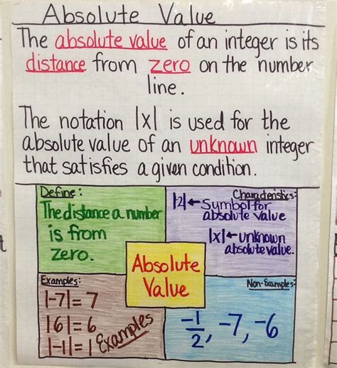 Absolute Value On A Number Line Worksheet