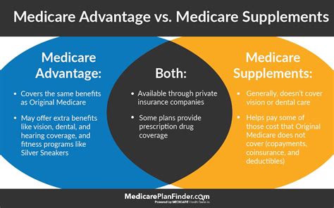 When Can I Disenroll From My Medicare Advantage Plan