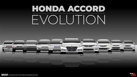 10 Generations Of Honda Accord Show The Family Sedan's Evolution