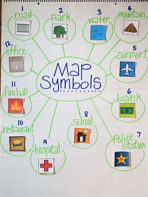 Map Symbols anchor chart: Social Studies unit for Kindergarten #anchor #Art education #chart # ...