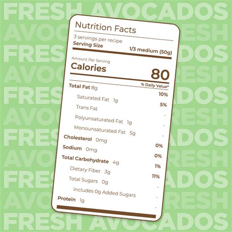 Avocado Nutrition Facts Label – Avocado Calories & Serving Size