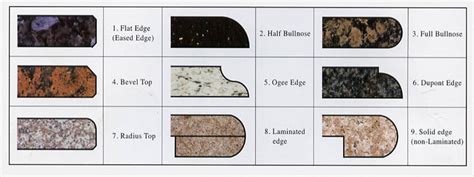 Choosing The Right Countertop Edge