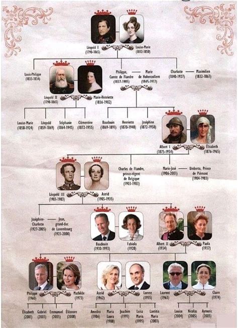 Pin by Sandra Barrs on Royal Family Trees | Royal family trees, Family ...