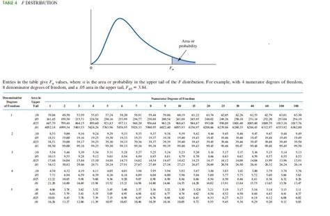 Degrees of freedom in f distribution calculator - wizardrolf