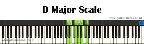 G# Minor Piano Scale With Fingering